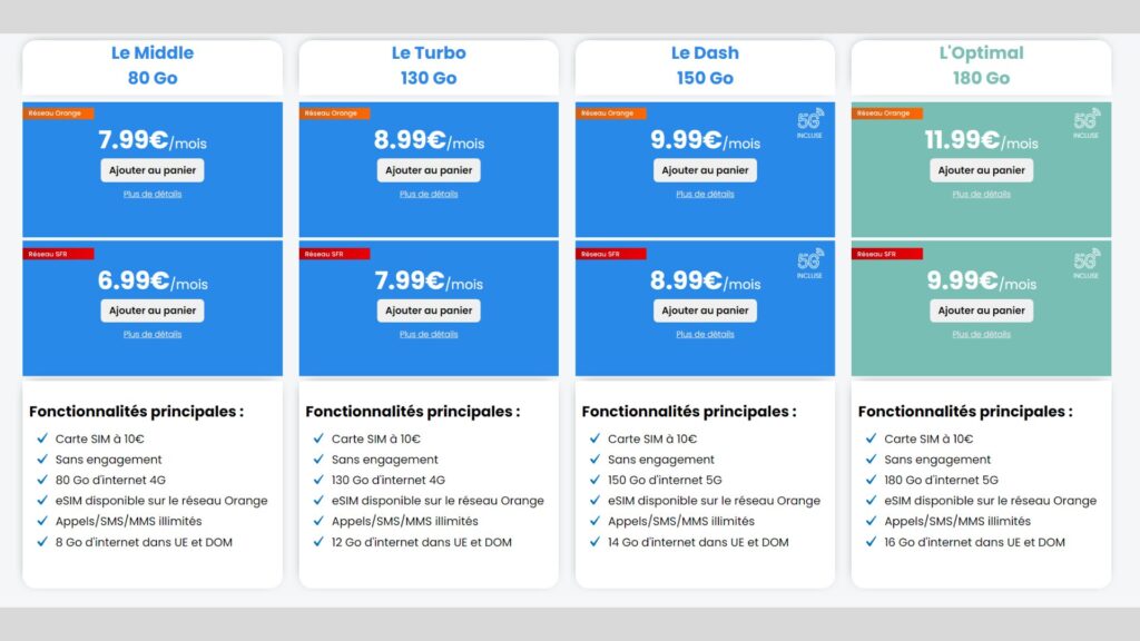 Les forfaits YouPrice d'octobre 2024 // Source : YouPrice