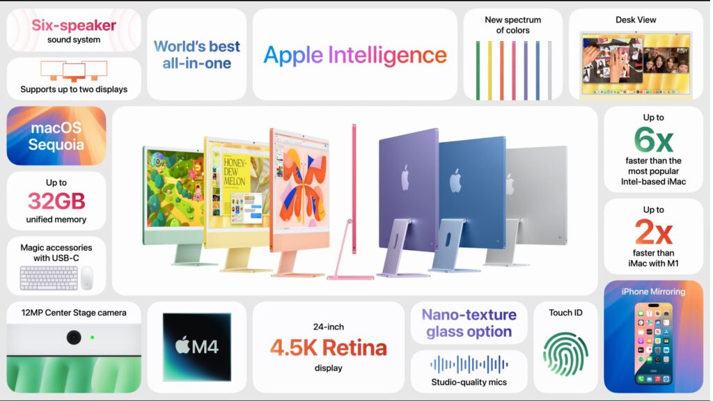 Les caractéristiques de l'iMac M4 résumées.