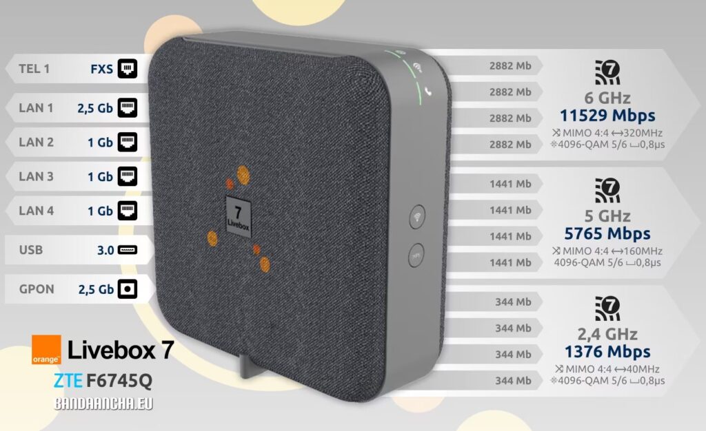 La version haut de gamme de la Livebox 7 espagnole supportera le 6 GHz.