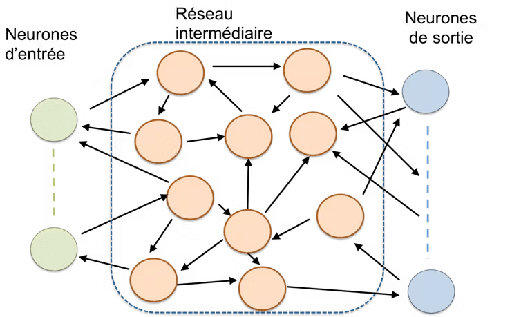 réseaux de neurones artificiels 2