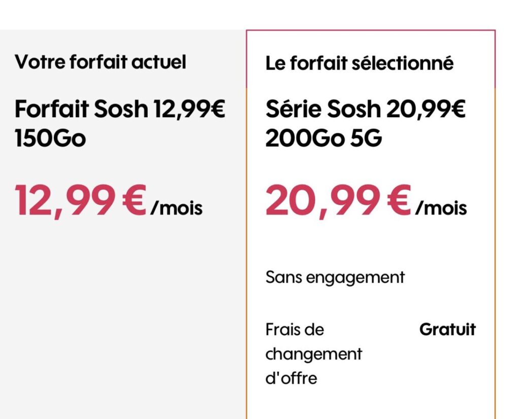 En demandant une migration manuellement, on peut bénéficier du nouveau forfait Sosh 5G pour 20,99 euros par mois.