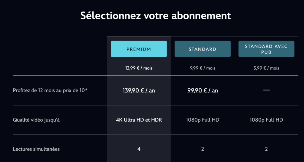 Les nouvelles formules de Disney+.