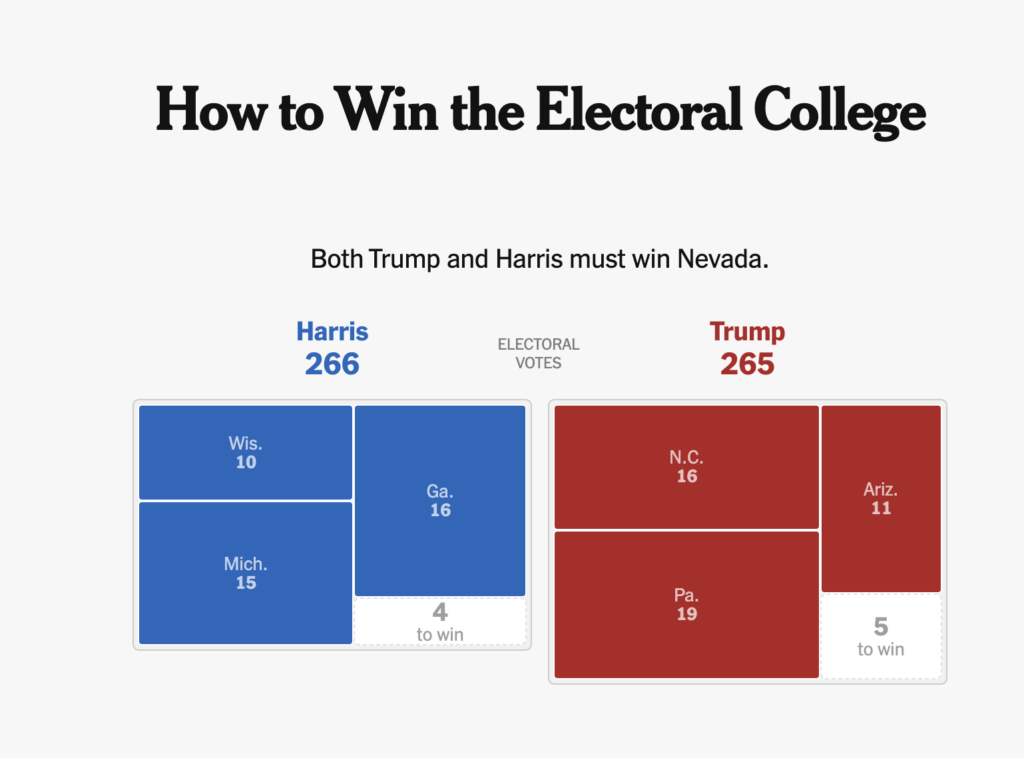 Le simulateur du New York Times permet d'imaginer les différents scénarios.