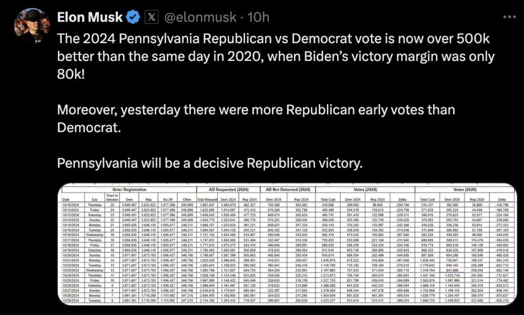 Elon Musk le reconnaît lui-même : la victoire en Pennsylvanie est importante.