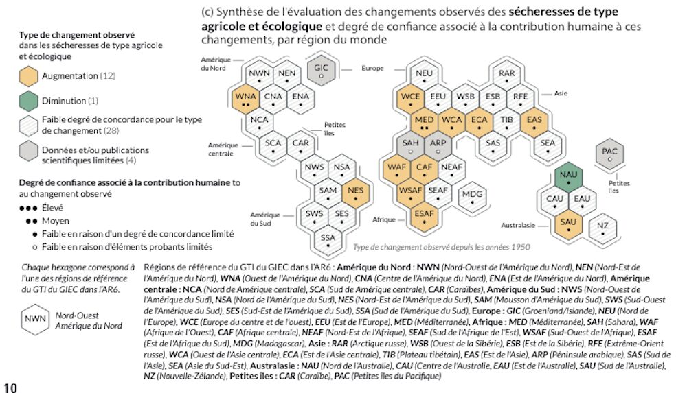 Changements observés pour les sécheresses agricoles et écologiques, par région. // Source : GIEC