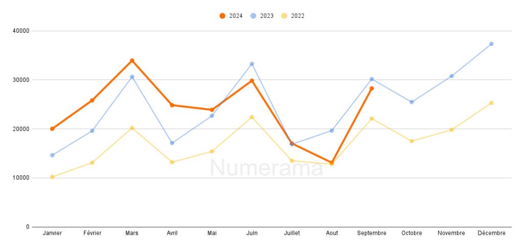 The ranking of electric cars for September 2024 is really not trivial