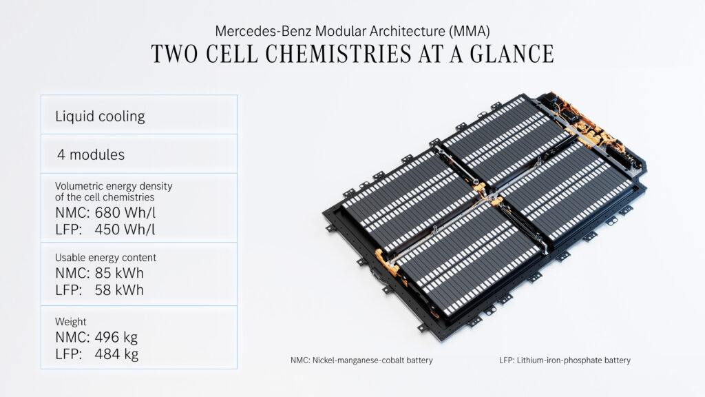 Batteries du nouveau CLA // Source : Mercedes 