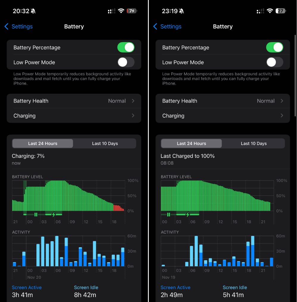 Malgré une utilisation modérée de l'écran, ma batterie continue de baiser bêtement quand l'écran est éteint. Apple n'a pas réglé son problème de consommation en veille.