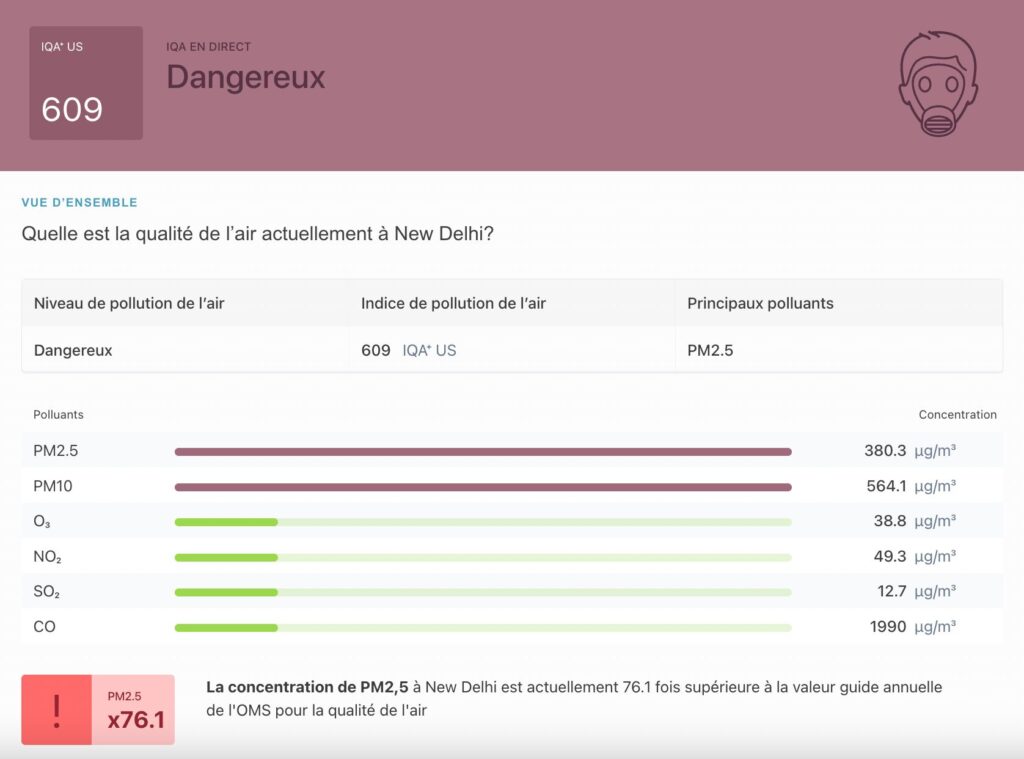 Indice de qualité de l'air à New Delhi, le 14 novembre 11h (heure française). // Source : IQAir