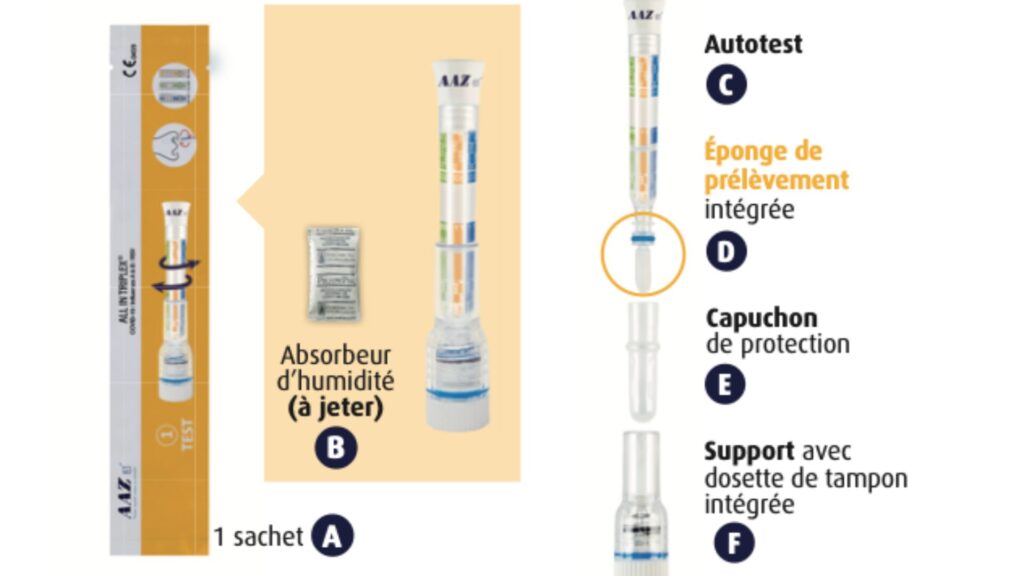 Illustration de l'auto-test, manuel d'utilisation // Source : AAZ