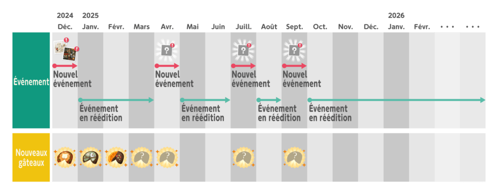 Le calendrier des événements prévus dans la nouvelle version d’Animal Crossing Pocket Camp.