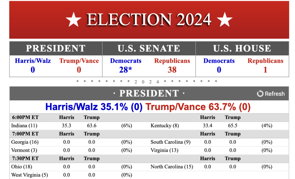 The RealClearPolitics site isn't the prettiest, but it has detailed results.