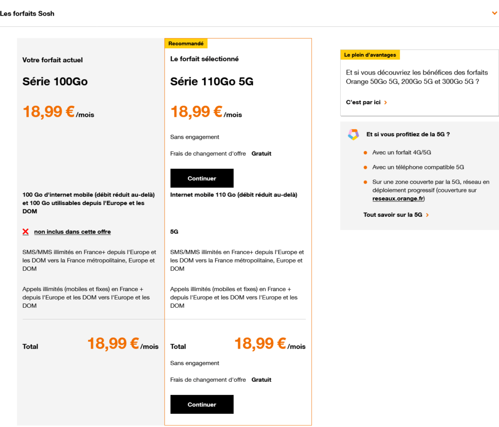 Pour le même prix qu'une offre 4G 100 Go, Orange propose 110 Go en 5G. Difficile de faire mieux.