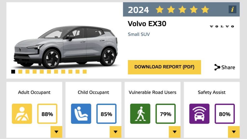 Score du Volvo EX30 à l'Euro NCAP // Source : Euro NCAP