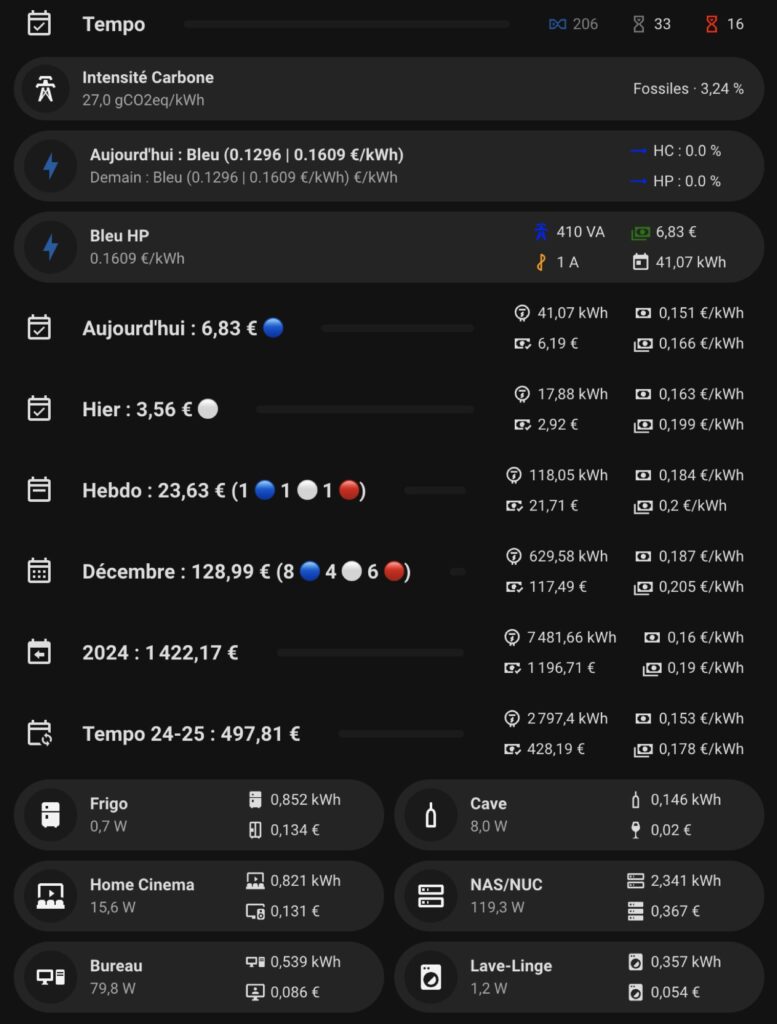 Un dashboard de statistiques de consommation électrique sur Home Assistant // Source : Bob JOUY pour Numerama