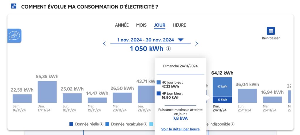 Le suivi de consommation par jour sur l'espace client d'EDF // Source : Bob JOUY pour Numerama