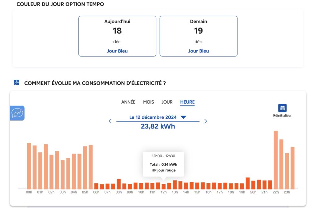 La consommation affichée par demie-heure sur l'espace client EDF // Source : Bob JOUY pour Numerama