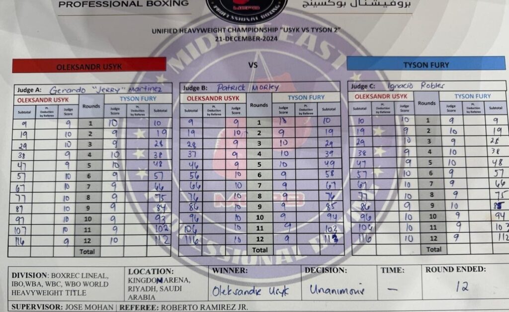 Le score des juges. // Source : X