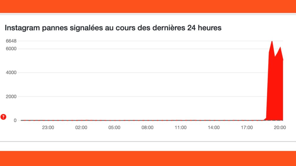 Source : Capture d'écran à 20h40.