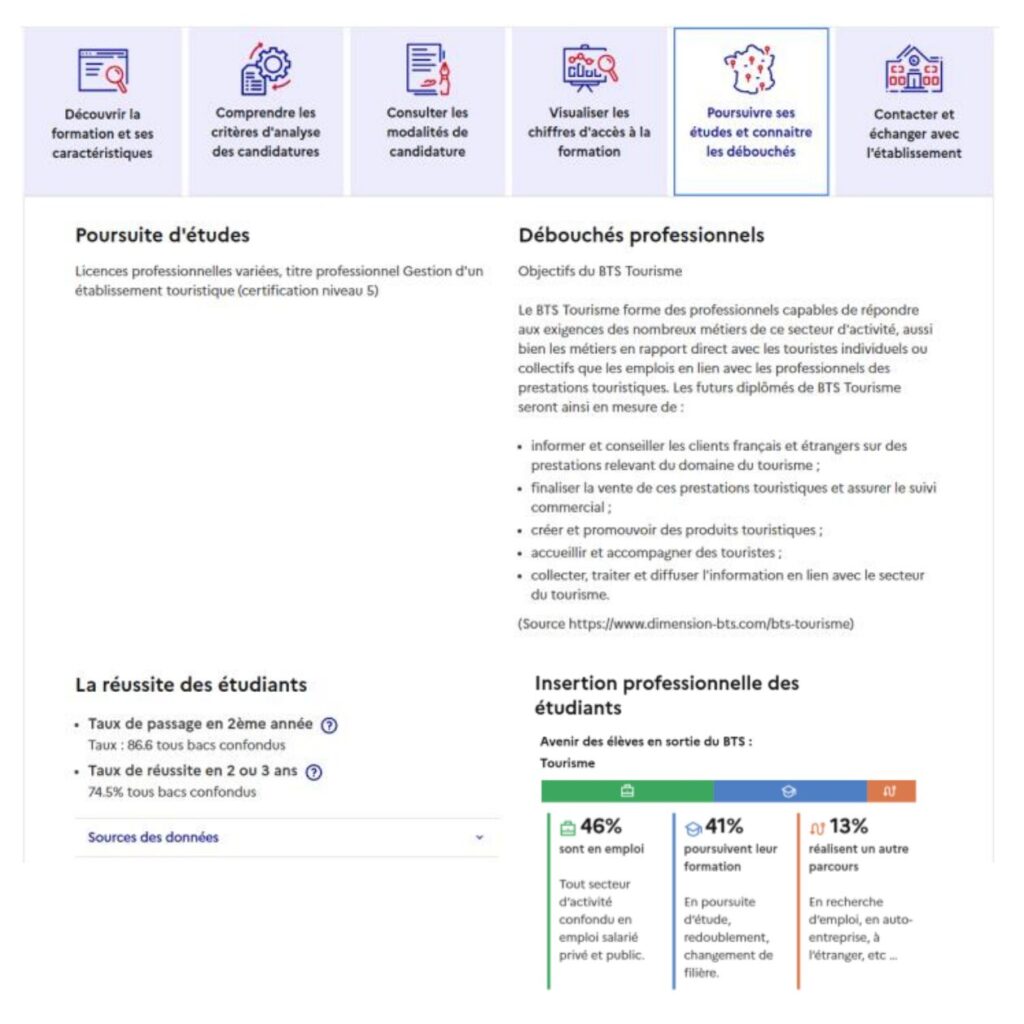 Les débouchés professionnels et poursuites d'études dans Parcoursup // Source : Ministère de l'enseignement supérieur et de la recherche