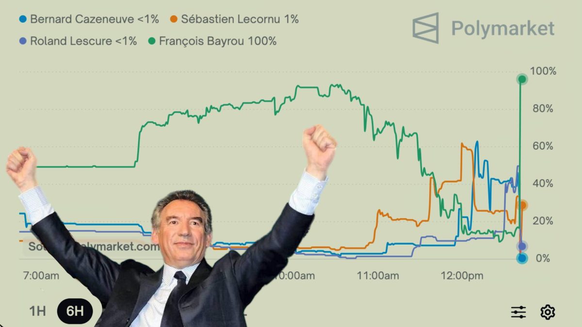 La courbe Polymarket pour deviner le premier ministre. // Source : Numerama