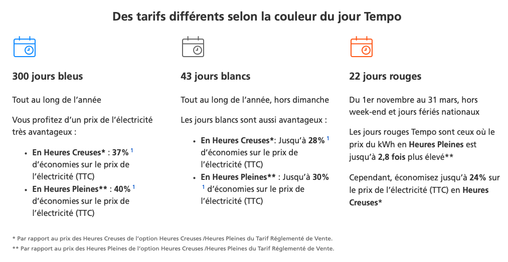 Tarifs EDF Tempo selon les jours. // Source : Capture d'écran EDF