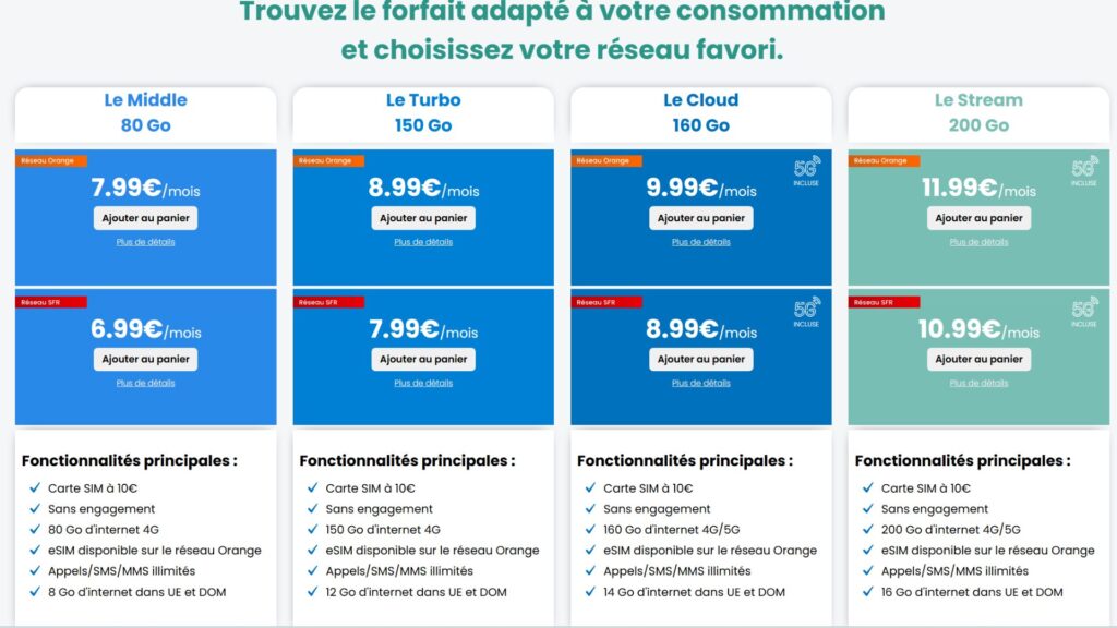 Youprice vous laisse choisir l'opérateur, entre Orange et SFR, sur de nombreux forfaits // Source : Youprice