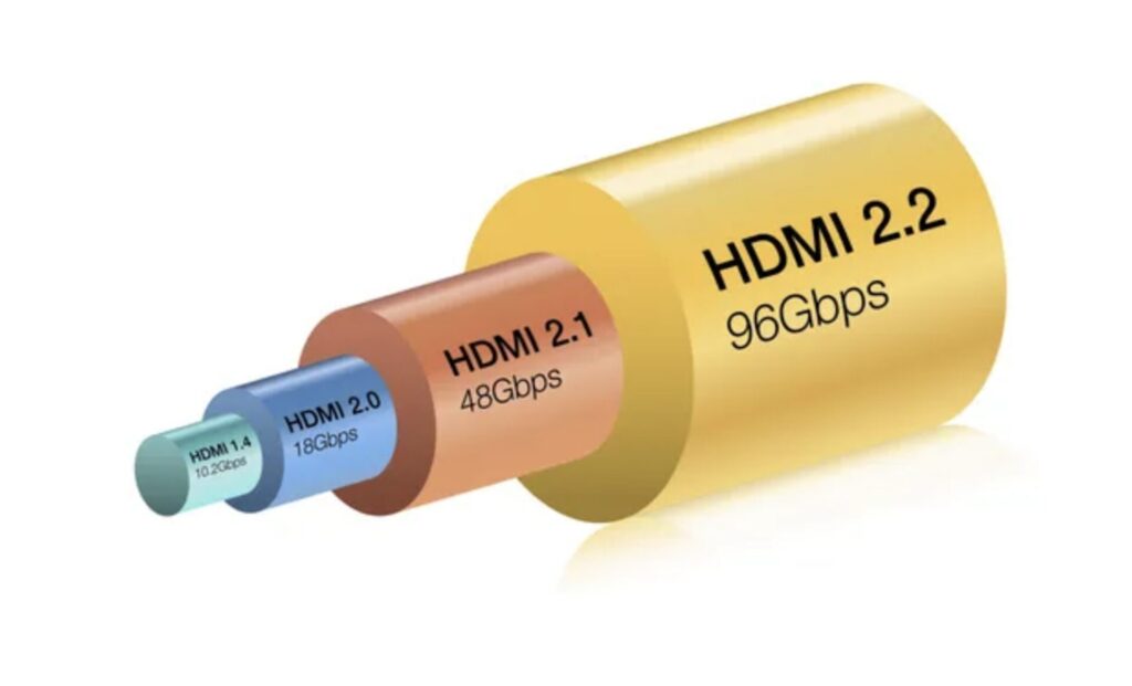 HDMI 2.2 // Source : HDMI Forum