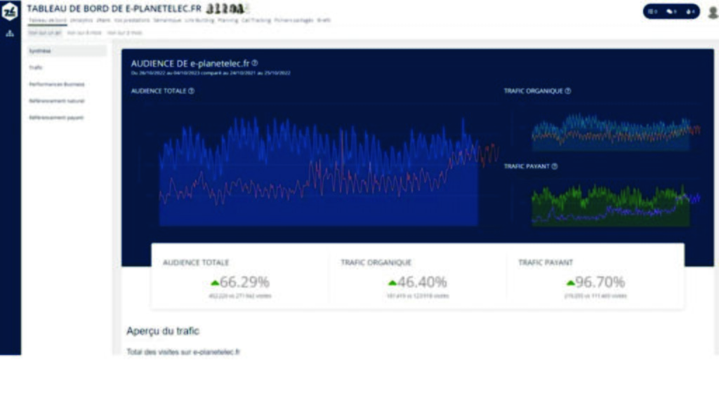 L'interface Client Center pour aider les entreprises à suivre l'évolution de leurs audiences et de leur référencement // source : Zaacom