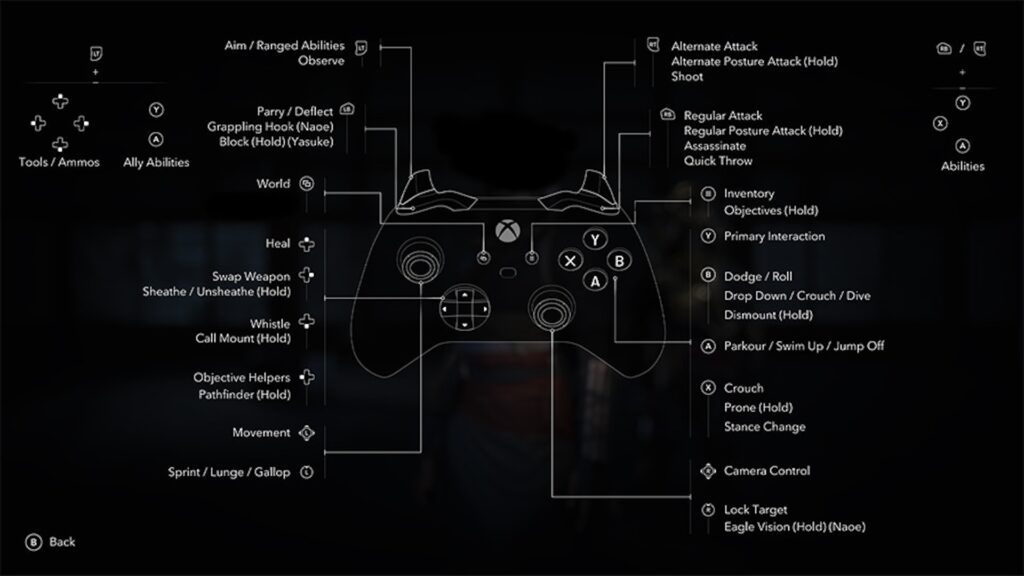 Le schéma de contrôle d'Assassin's Creed Shadows // Source : Ubisoft