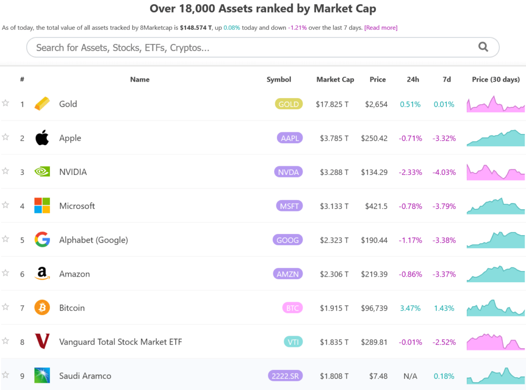 Infinite Market Cap