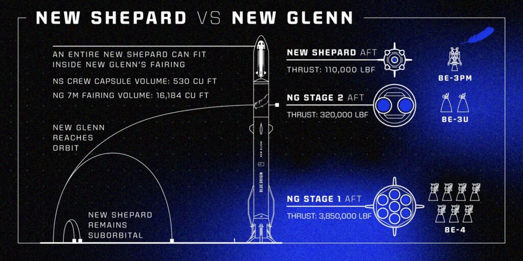 New Shepard New Glenn