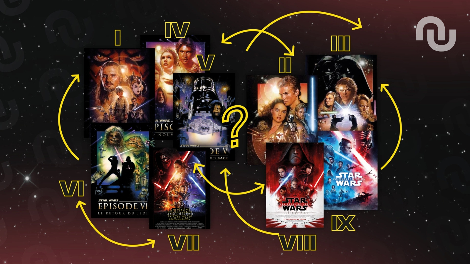 Dans quel ordre regarder tous les films Star Wars ?