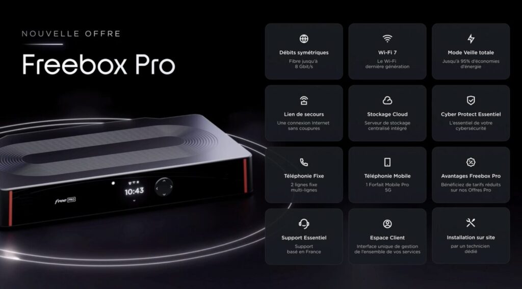 L'offre Freebox Pro de 2025.