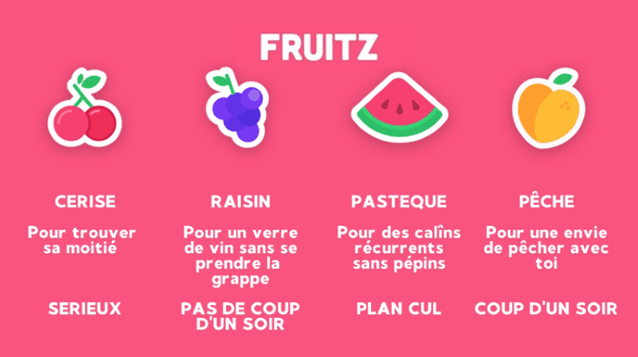 Les fruits dans l'application Fruitz // Source : Fruitz