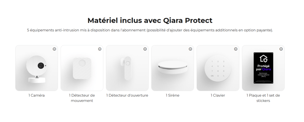 Matériel inclus avec Qiara Protect