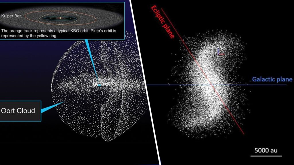 Le modèle classique / le modèle de cette simulation. // Source : Nasa/Nesvorný&al