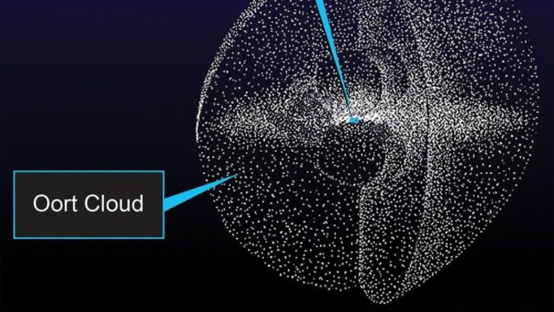 Le mystérieux nuage à côté du Système solaire se révèle un peu plus Le mystérieux nuage à côté du Système solaire se révèle un peu plus