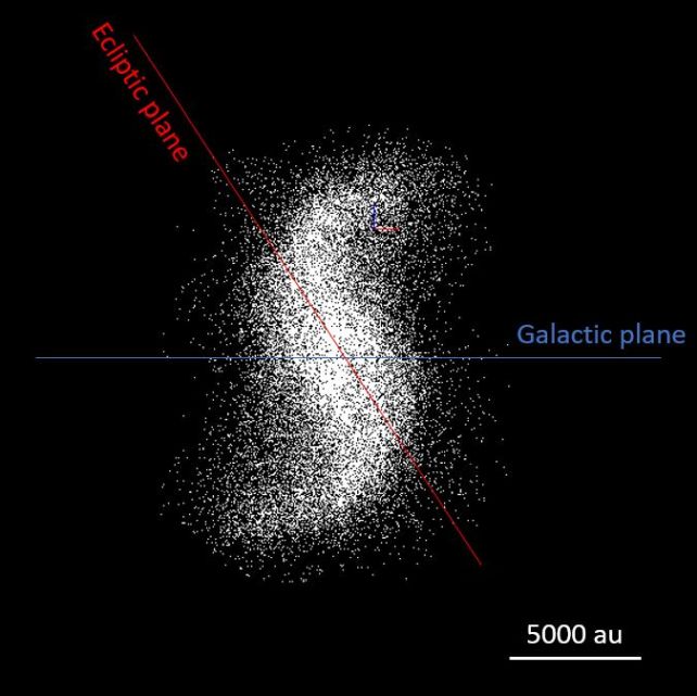 Source : Nesvorný et al., 2025