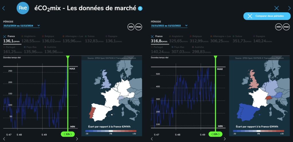 Comparatif des prix spot des semaines 48, 49 et 50 en 2024 à gauche et 2022 à droite // Source : RTE