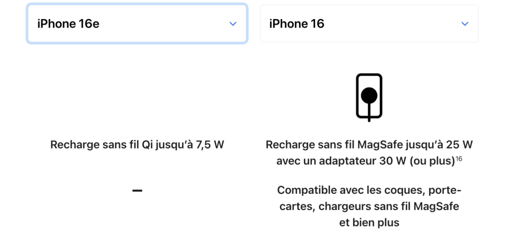 Apple a retiré les aimants de l'iPhone 16e.