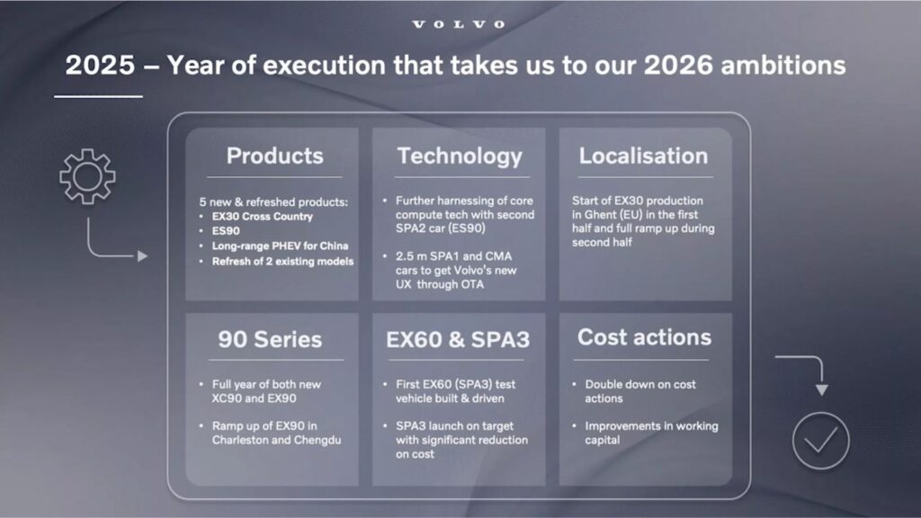 Les ambitions de Volvo pour les années à venir // Source : Volvo