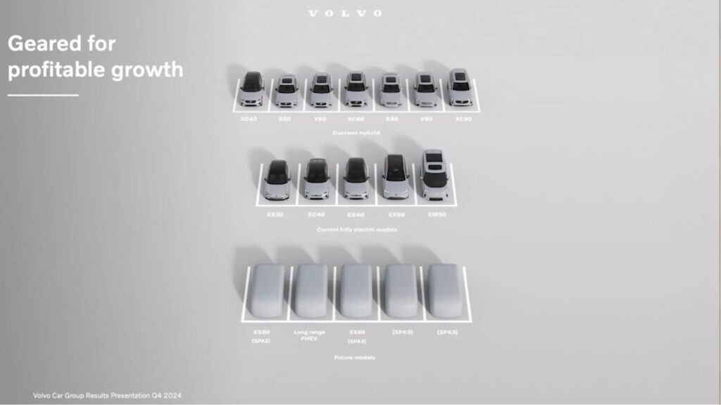 Les modèles actuels et futurs de Volvo // Source : Volvo