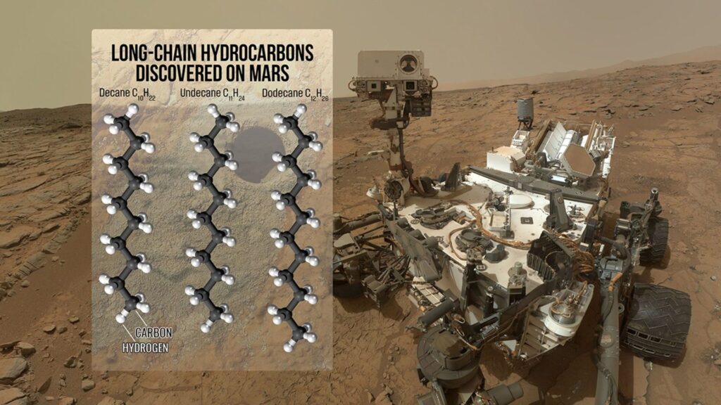 Graphique des chaines de carbone trouvées dans l'échantillon analysé par le SAM de Curiosity.  // Source : NASA/Dan Gallagher