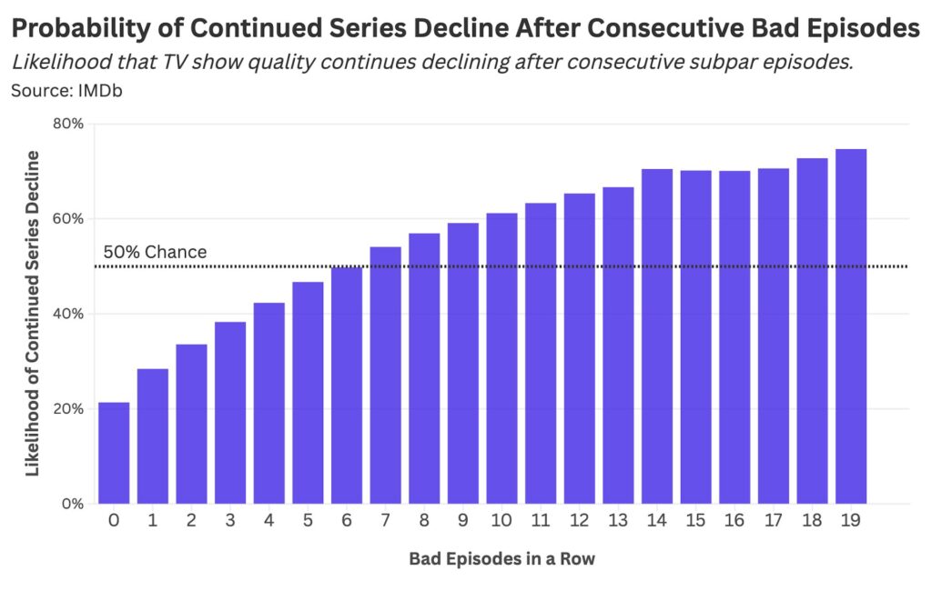 Source : Stat Significant