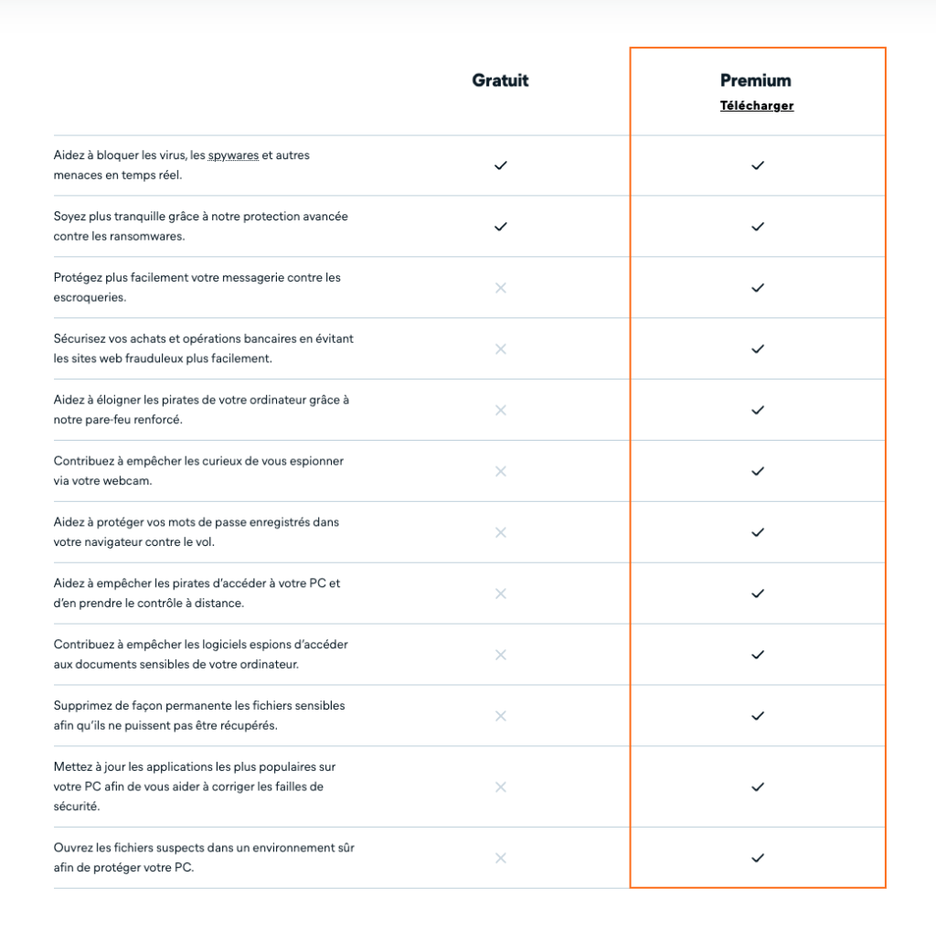 La longue liste des fonctionnalités de protection pour Windows // Source : Avast