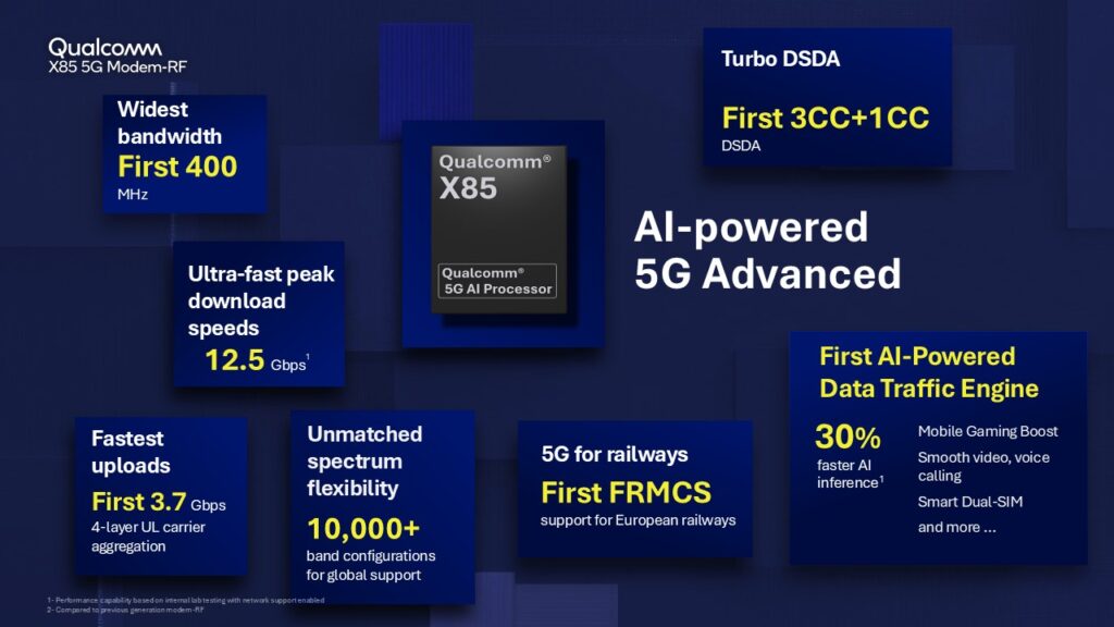 Les caractéristiques du Snapdragon X85.