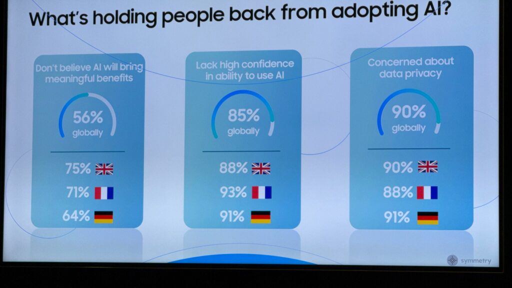 Le scepticisme vis-à-vis de l'IA est plus haut en France qu'ailleurs (vous noterez le drapeau inversé sur les images de Samsung).
