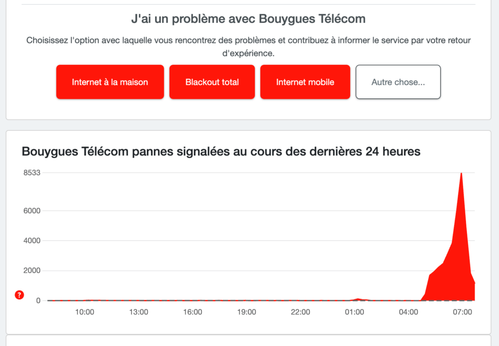 Les pannes Bouygues Telecom répertoriées sur DownDetector // Source : Numerama