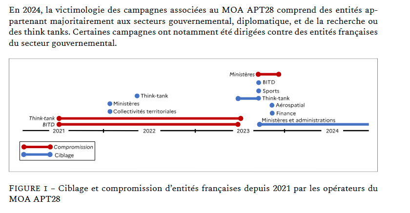 Source : Capture d'écran